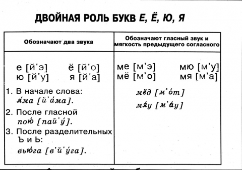 Соединение 2 звуков. Соединение 2 звуков