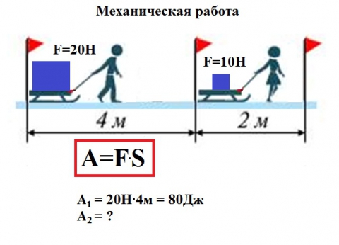 Механическая работа физика картинки