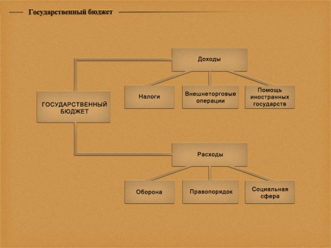 Госбюджет план егэ обществознание