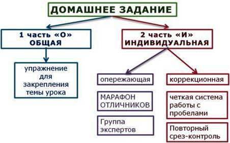 разветвляющийся алгоритм. цикличный алгоритм примеры. алгоритм выполнения домашнего задания по математике. схема домохозяйства. составить алгоритм.