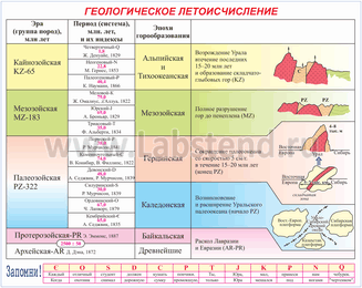 Геологическая таблица территории россии
