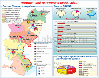 Этническая карта поволжья