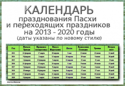 Годы числа пасхи. Пасха 2020 Дата. День Пасхи в 2020 году. Пасхальный календарь. Пасха 2020 года число.