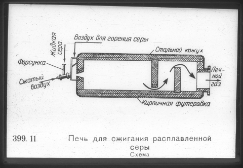 Циклонная печь для сжигания серы. Печь для сжигания серы схема. Печи для сжигания серы. Чертеж серной печи. Циклонная печь для сжигания серы.