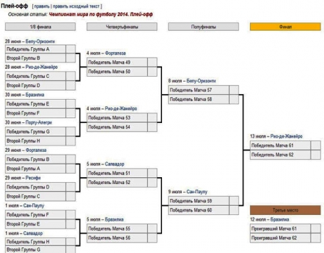 Волейбол чемпионат россии мужчины плей офф результаты. Плей офф ЧМ по футболу 2014 турнирная таблица. Сетка плей офф ЧМ 2002.
