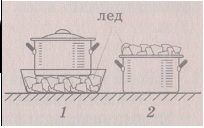 Определите по рисунку содержимое какой из кастрюль охладится быстрее почему