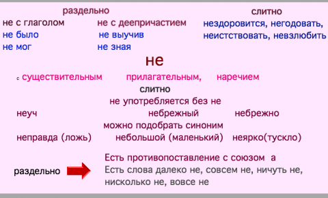 нездоровится как пишется слитно или раздельно и почему. нездоровится как пишется. не сглголами пишется слитно. нездоровится как пишется слитно. нездоровится как пишется правильно.