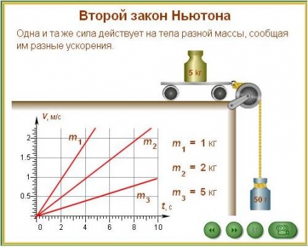 Физика 2 урока. Законы ньютона 10 класс физика. Физика 2 урока. Законы ньютона физика 9. Второй закон ньютона.