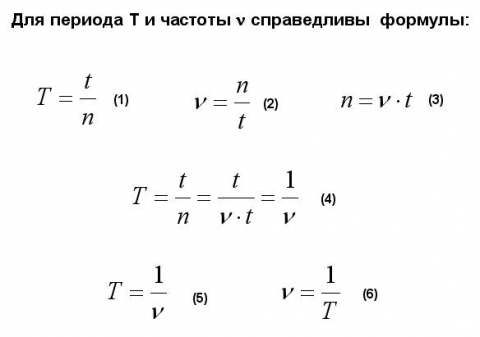 Формула частоты. Период колебаний формула через частоту. Формула периода через частоту. Период колебаний формула через частоту колебаний. Формула взаимосвязи периода и частоты колебаний.