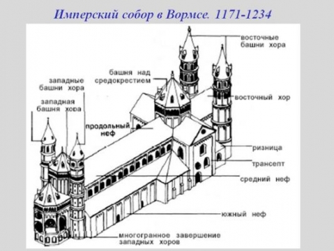 Схема плана романского собора