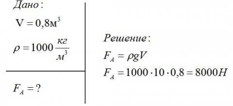 Рассчитать выталкивающую силу. Определить выталкивающую силу воды. Задачи на архимедову силу с решением. 5 т поднимают со дна. На сколько гранитный булыжник.