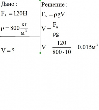 Дано решение. Определите объем куска алюминия на который в КЕРОСИНЕ действует. Определите объем куска алюминия на который в КЕРОСИНЕ действует 120 н. Определите объем куска алюминия. Определите массу алюминиевого бруска.
