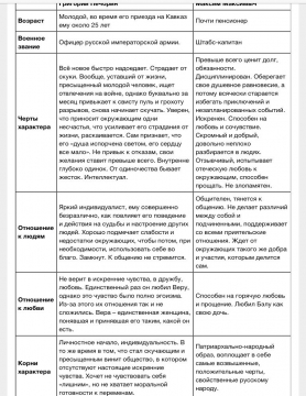 сравнительная характеристика ларисы огудаловой и катерины кабановой таблица!