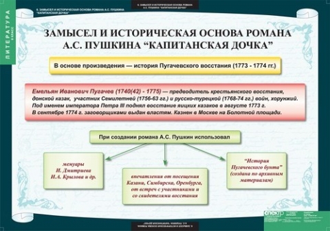 Капитанская дочка план 12 главы