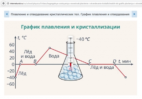 Плавление льда лабораторная работа 8 класс. График плавления и отвердевания кристаллических тел. Плавление и отвердевание кристаллических тел. График плавления и кристаллизации. График отвердевания кристаллического тела. Плавление льда лабораторная работа 8 класс. График плавления и отвердевания кристаллических тел. Плавление и отвердевание кристаллических тел. График плавления и кристаллизации. График отвердевания кристаллического тела.