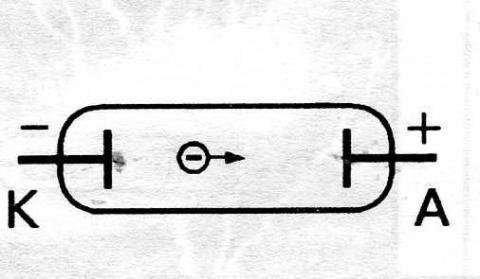 Электрический ток в вакууме рисунок