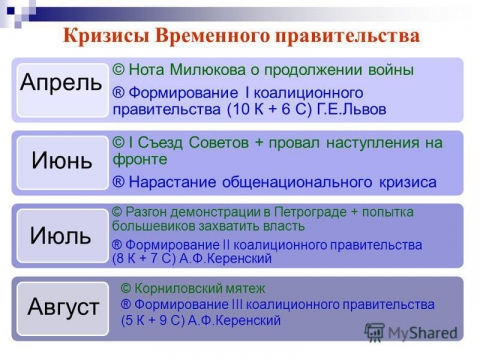 Кризис временного правительства 1917 дата: найдено 90 изображений