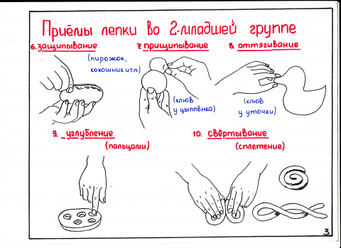 Презентация по технологии 1 класс