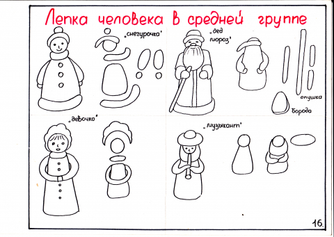 Схема лепки человека в старшей группе