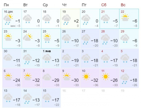 Погода на месяц в чебоксарах 2024 года