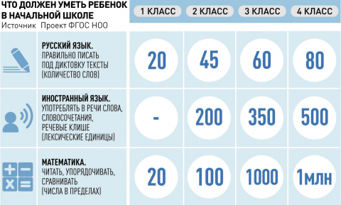 Новые школьные стандарты.jpg