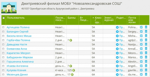 Возможности динамических (электронных) таблиц. Математическая обработка числовых